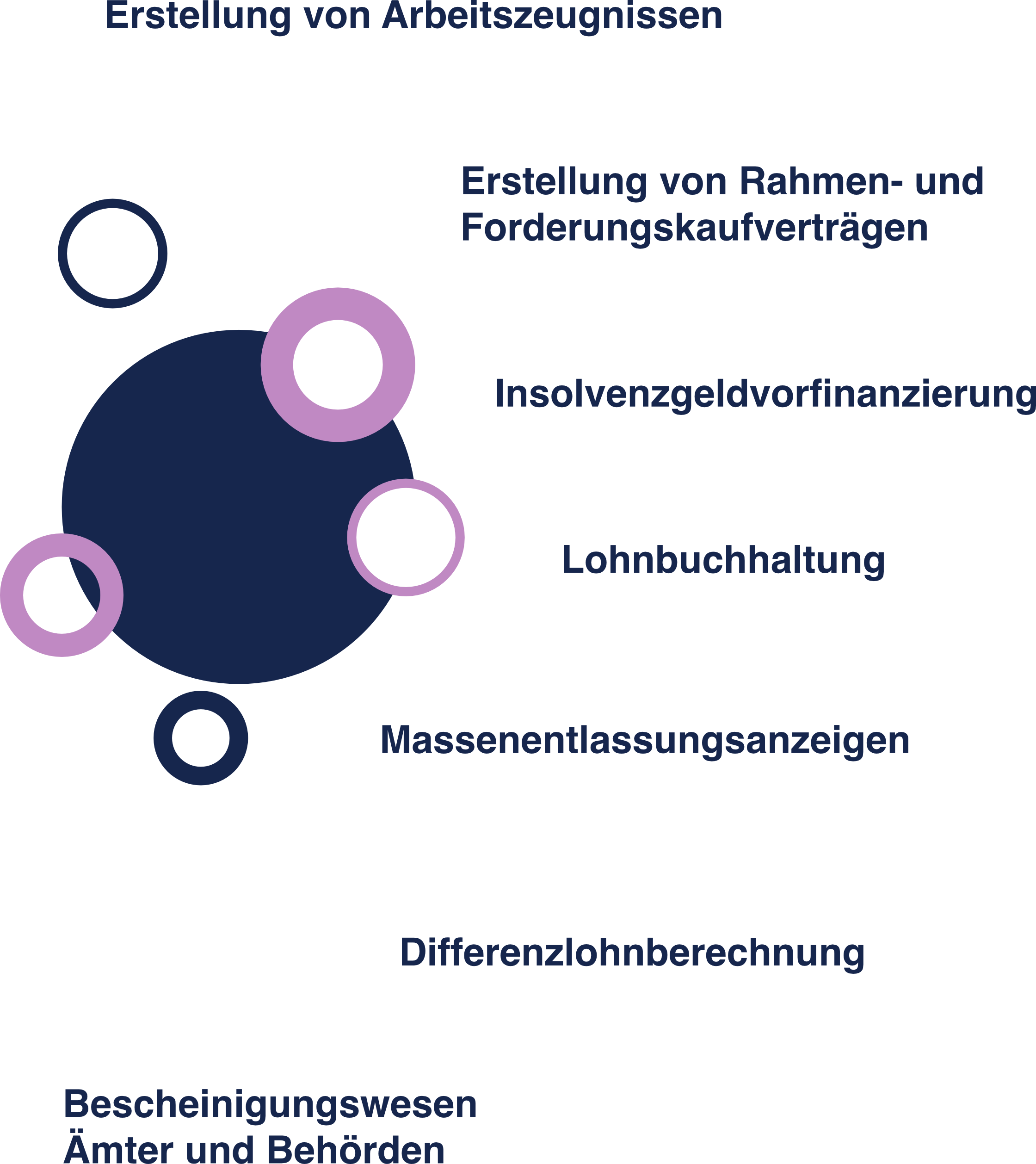 Infografiken Insolvenzrechtliche Arbeitnehmerverwaltung Mobile